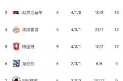 lol官网-阿贾克斯再度逆袭，荷甲球队成功晋级八强