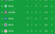 lol合区-关于中国足球联赛虚实对比，球队实力有待检验的信息