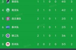 lol合区-关于中国足球联赛虚实对比，球队实力有待检验的信息