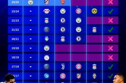 lol季中赛-关于皇家马德里轻取阿贾克斯,欧冠旅程灰暗的信息