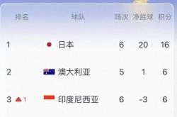 lol转区-球场风云变幻,实力对决持续升温的简单介绍