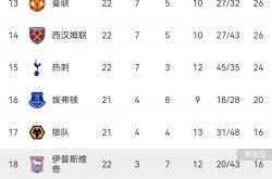 lol战绩查询-曼联客场遭遇逆转,惨败热刺无缘积分