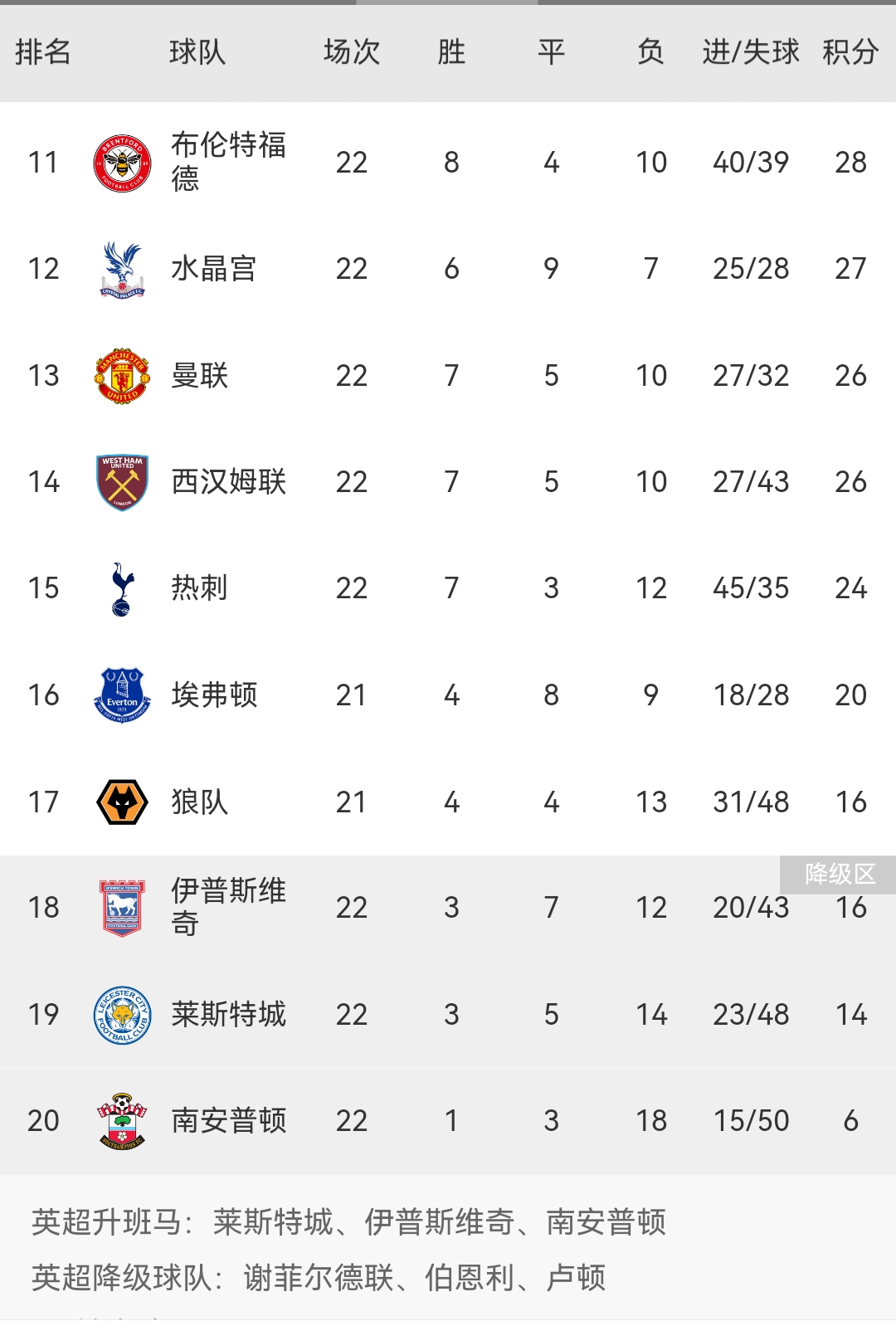 曼联客场遭遇逆转,惨败热刺无缘积分 曼联客场遭遇逆转,惨败热刺无缘积分