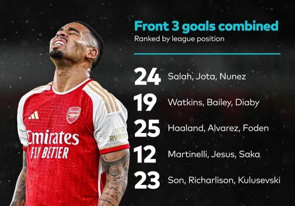 关于巴黎轻取阿森纳,萨拉赫带队取胜的信息 关于巴黎轻取阿森纳,萨拉赫带队取胜的信息